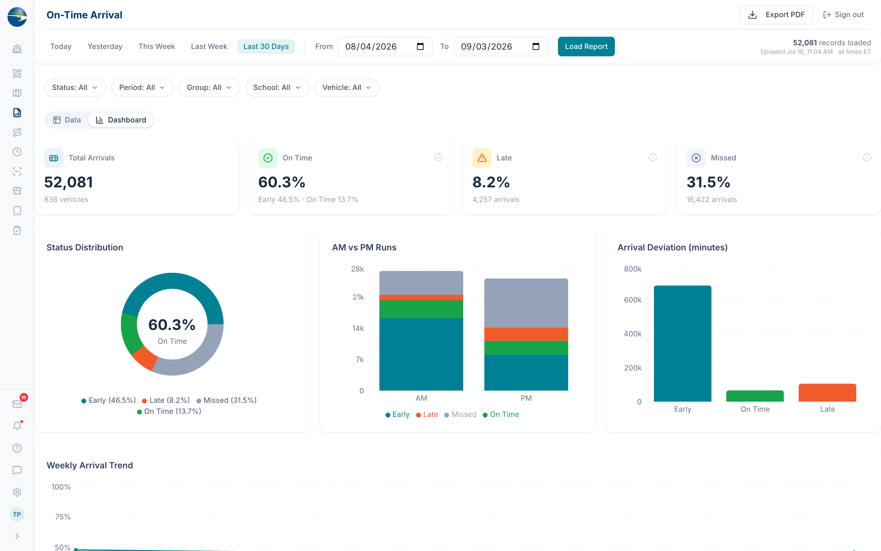 Arrival Analytics