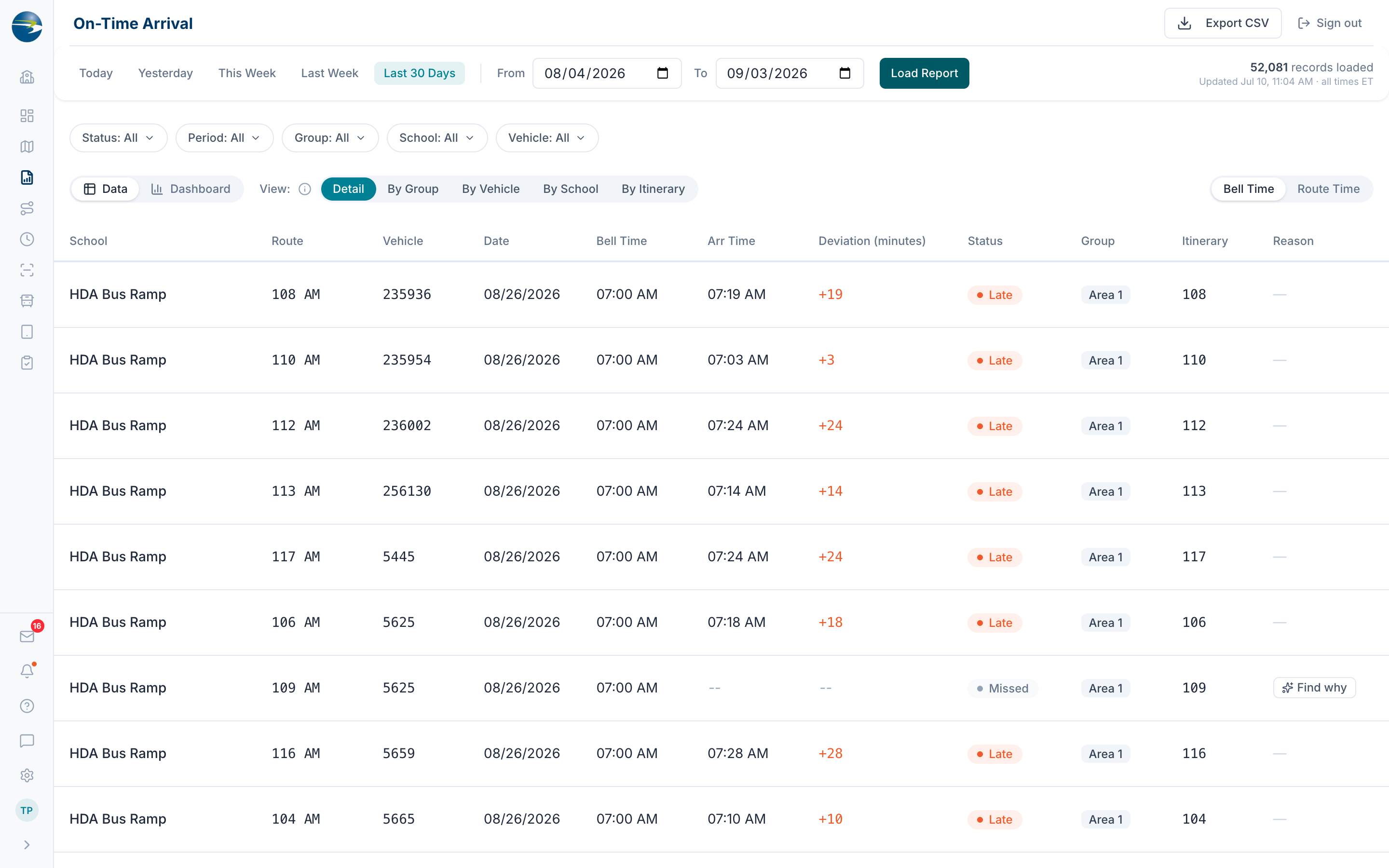 On-Time Arrival Report